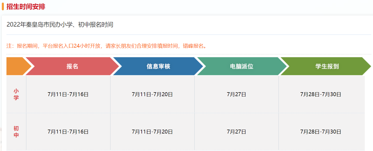 2022年<a href='http://www.uwugo.com/qinhuangdaoshi/' target='_blank'><u>秦皇島</u></a>市民辦小學、初中報名時間表一覽