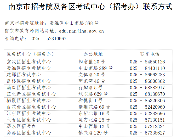 <a href='http://www.uwugo.com/nanjingshi/' target='_blank'><u>南京</u></a>初中學(xué)業(yè)水平考試就是中考嗎